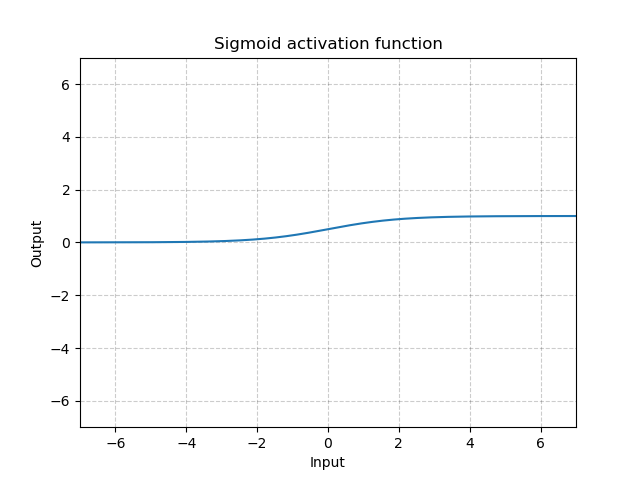 _images/Sigmoid.png